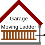 Ladder Paradox – Garage Perspective