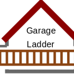 Ladder Paradox Overview